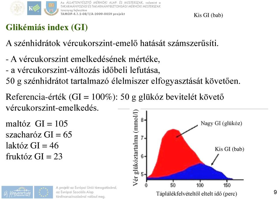 élelmiszer elfogyasztását követően. Referencia-érték (GI = 100%): 50 g glükóz bevitelét követő vércukorszint-emelkedés.