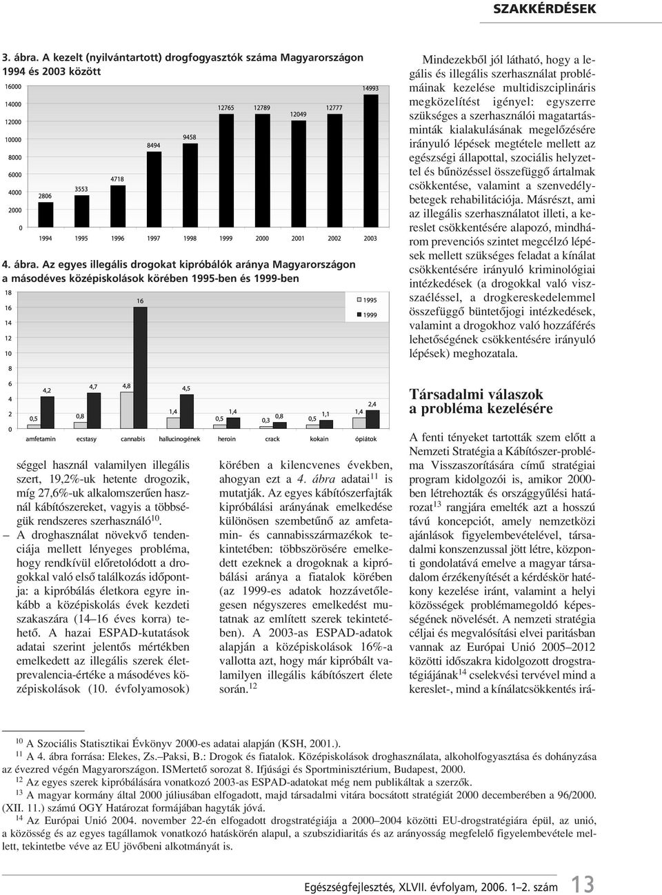 Az egyes illegális drogokat kipróbálók aránya Magyarországon a másodéves középiskolások körében 1995-ben és 1999-ben Mindezekbôl jól látható, hogy a legális és illegális szerhasználat problémáinak