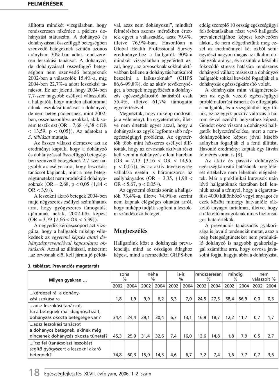 A dohányzó, de dohányzással összefüggô betegségben nem szenvedô betegeknek 2002-ben a válaszolók 15,4%-a, míg 2004-ben 22,7%-a adott leszokási tanácsot.