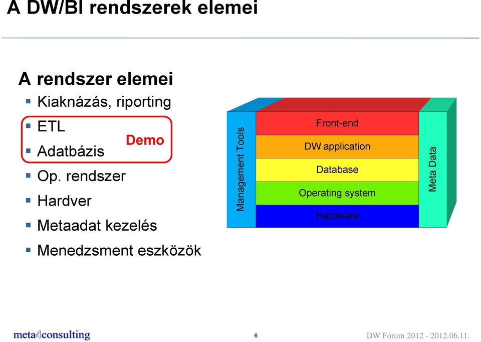 rendszer Hardver Demo Metaadat kezelés Management Tools