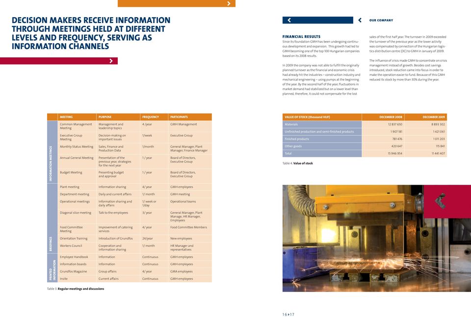 In 2009 the company was not able to fulfill the originally planned turnover as the financial and economic crisis had already hit the industries construction industry and mechanical engineering using