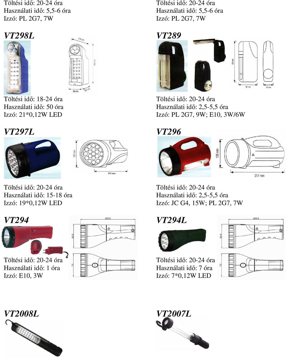 3W/6W VT296 Töltési idı: 20-24 óra Használati idı: 15-18 óra Izzó: 19*0,12W LED VT294 Töltési idı: 20-24 óra Használati idı: 2,5-5,5 óra Izzó: JC G4,
