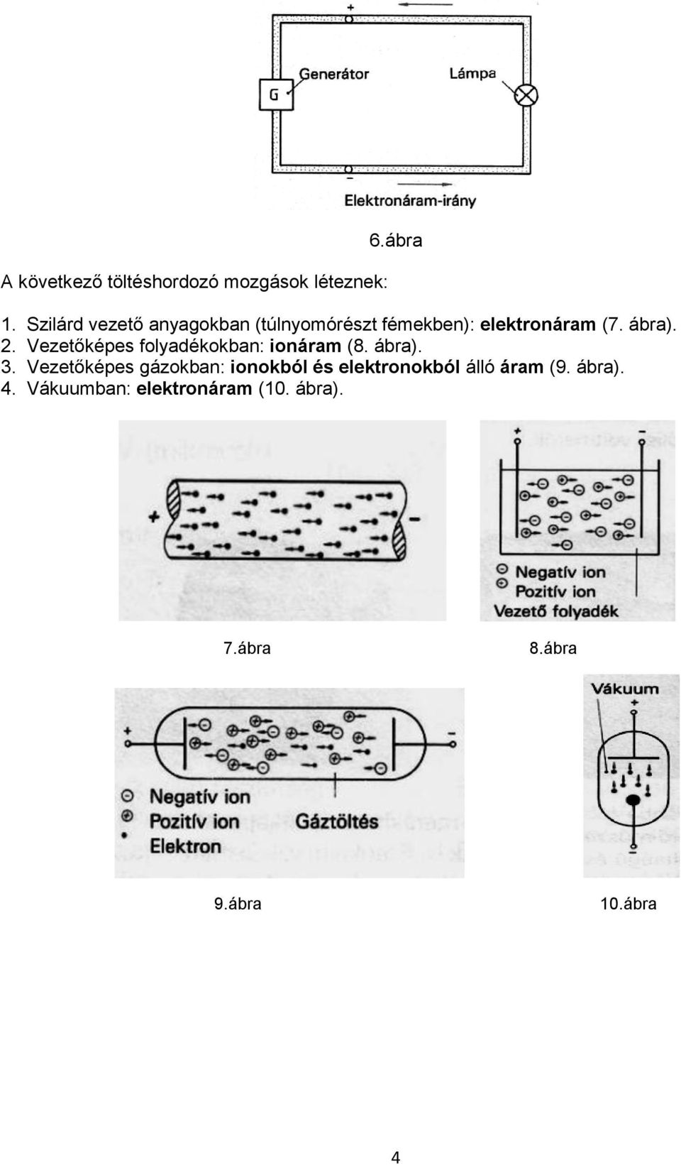 Vezetőképes folyadékokban: ionáram (8. ábra). 3.