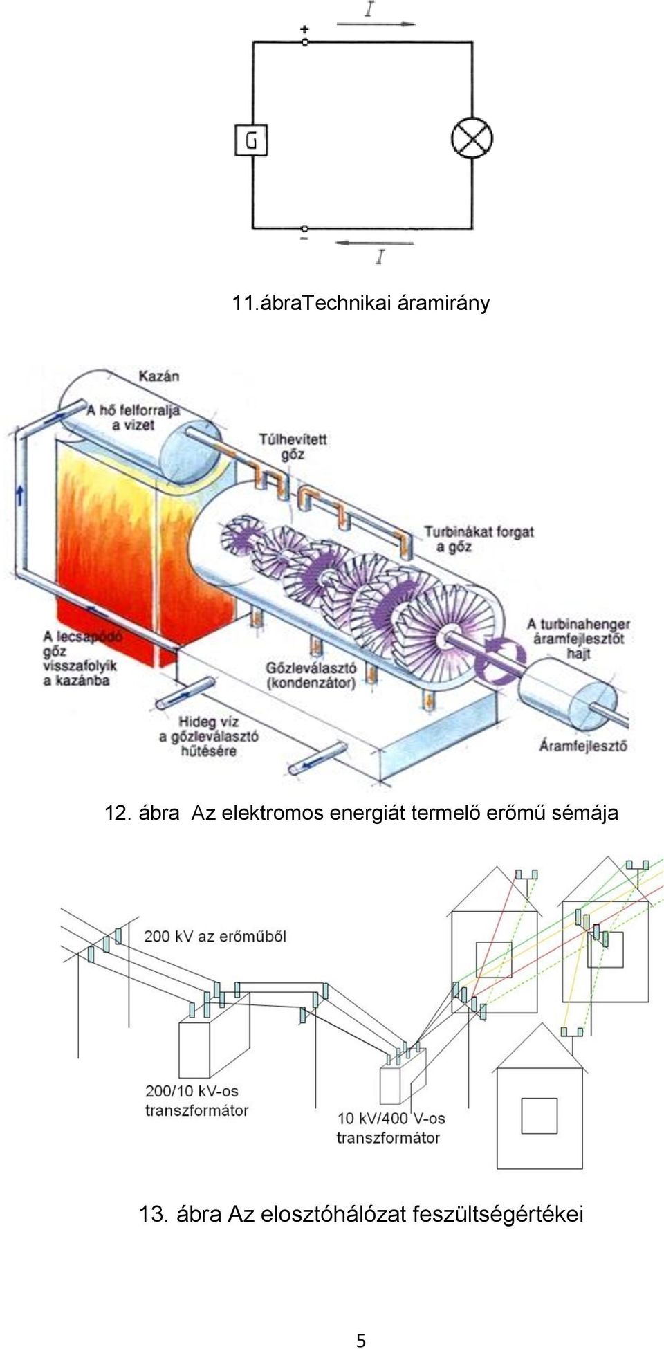 termelő erőmű sémája 13.