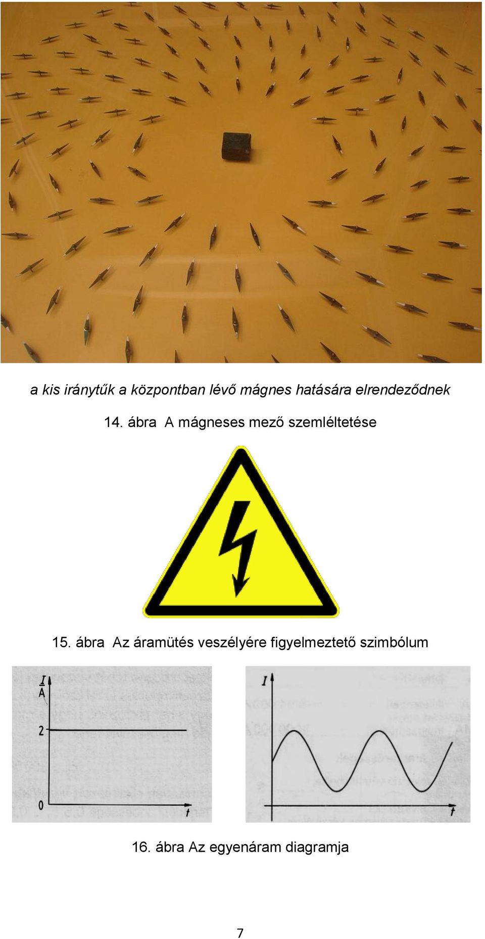 ábra A mágneses mező szemléltetése 15.