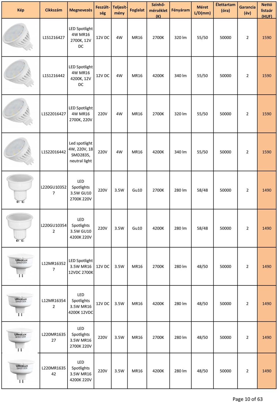 50000 2 1590 L1S22016442 Led spotlight 4W, 220V, 18 2835, neutral light 220V 4W MR16 4200K 340 lm 55/50 50000 2 1590 LED L220GU10352 Spotlights 7 35WGU10 3.5W 2700K 220V 220V 3.
