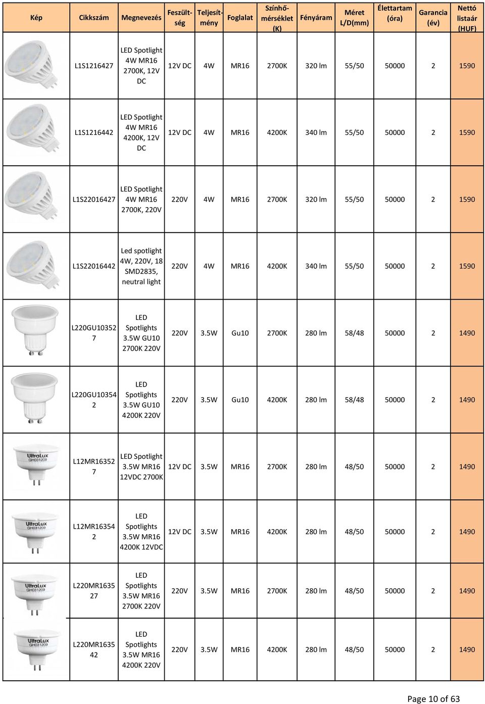 50000 2 1590 L1S22016442 Led spotlight 4W, 220V, 18 2835, neutral light 220V 4W MR16 4200K 340 lm 55/50 50000 2 1590 LED L220GU10352 Spotlights 7 35WGU10 3.5W 2700K 220V 220V 3.