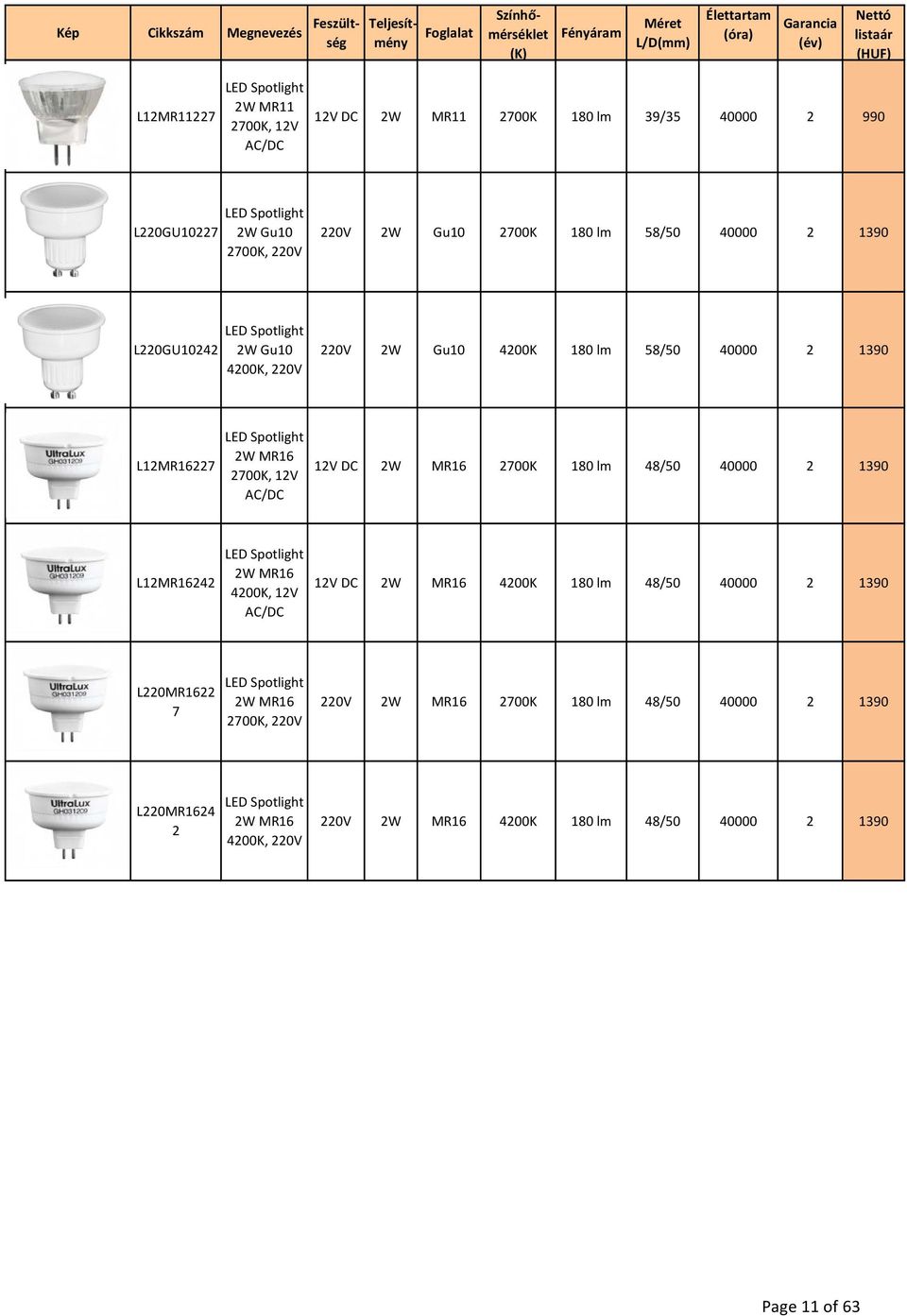 lm 58/50 40000 2 1390 L12MR16227 LED Spotlight 2W MR16 2700K, 12V /DC 2W MR16 2700K 180 lm 48/50 40000 2 1390 L12MR16242 LED Spotlight 2W MR16 4200K, 12V /DC 2W MR16 4200K 180 lm 48/50 40000 2