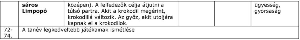 Akit a krokodil megérint, krokodillá változik.