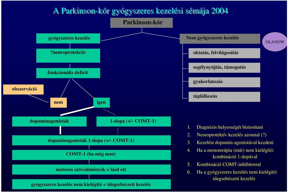 dopaminagonisták 1-dopa (+/- COMT-1) dopaminagonisták 1-dopa (+/- COMT-1) COMT-1 (ha még nem) motoros szövıdmények = lásd ott gyógyszeres kezelés nem kielégítı = idegsebészeti