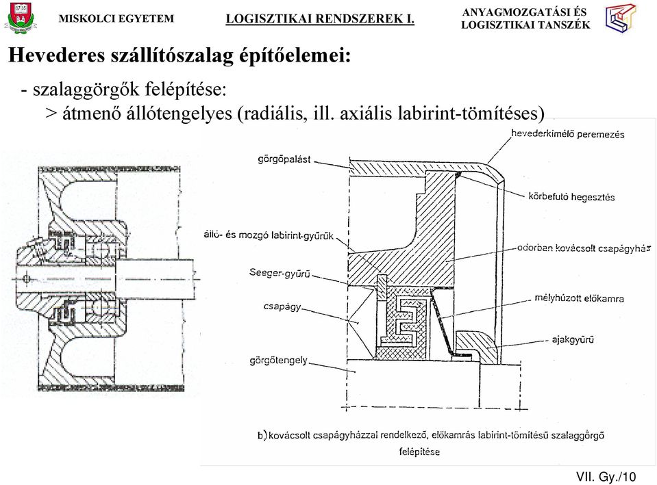 (radiális, ill.