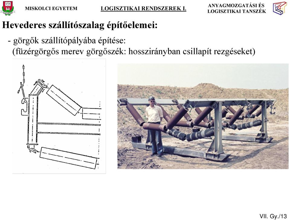 görgőszék: hosszirányban