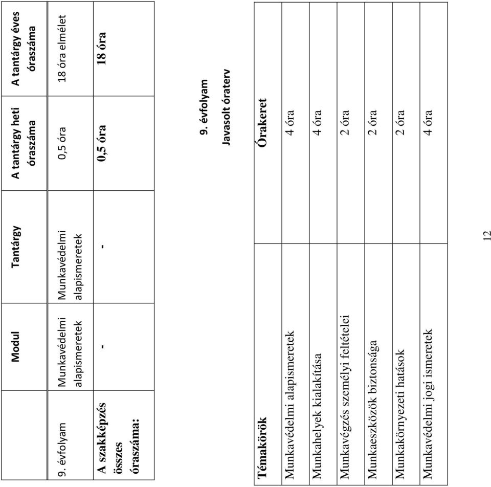 óraszáma: - - 0,5 óra 18 óra 9.
