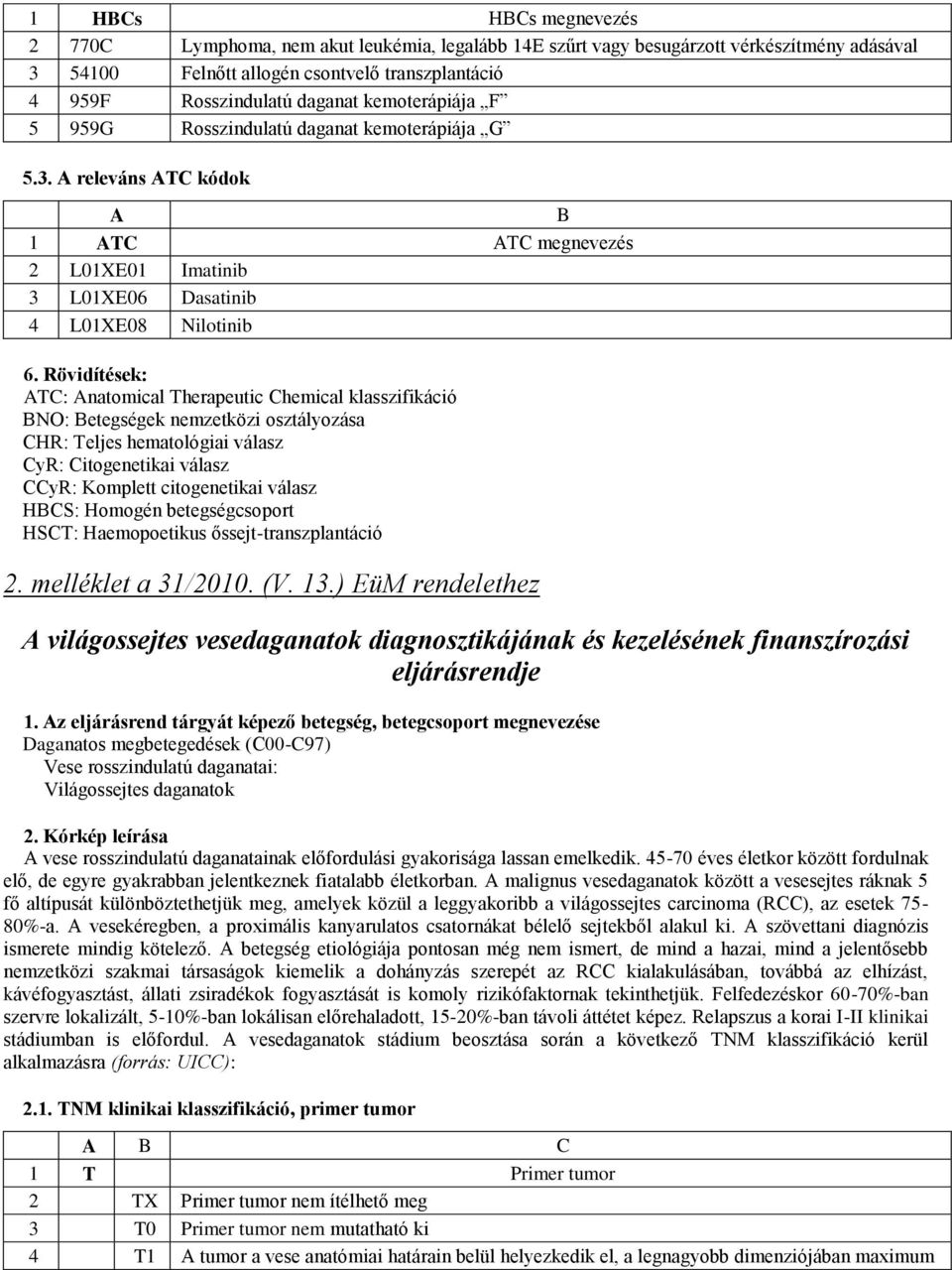 Rövidítések: ATC: Anatomical Therapeutic Chemical klasszifikáció BNO: Betegségek nemzetközi osztályozása CHR: Teljes hematológiai válasz CyR: Citogenetikai válasz CCyR: Komplett citogenetikai válasz