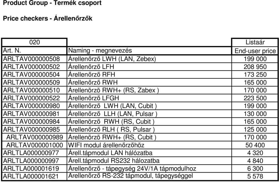 130 000 ARLTAV000000984 Árellenörző RWH (RS, Cubit ) 165 000 ARLTAV000000985 Árellenőrző RLH ( RS, Pulsar ) 125 000 ARLTAV000000989 Árellenörzö RWH+ (RS, Cubit ) 170 000 ARLTAV000001000 WIFI modul