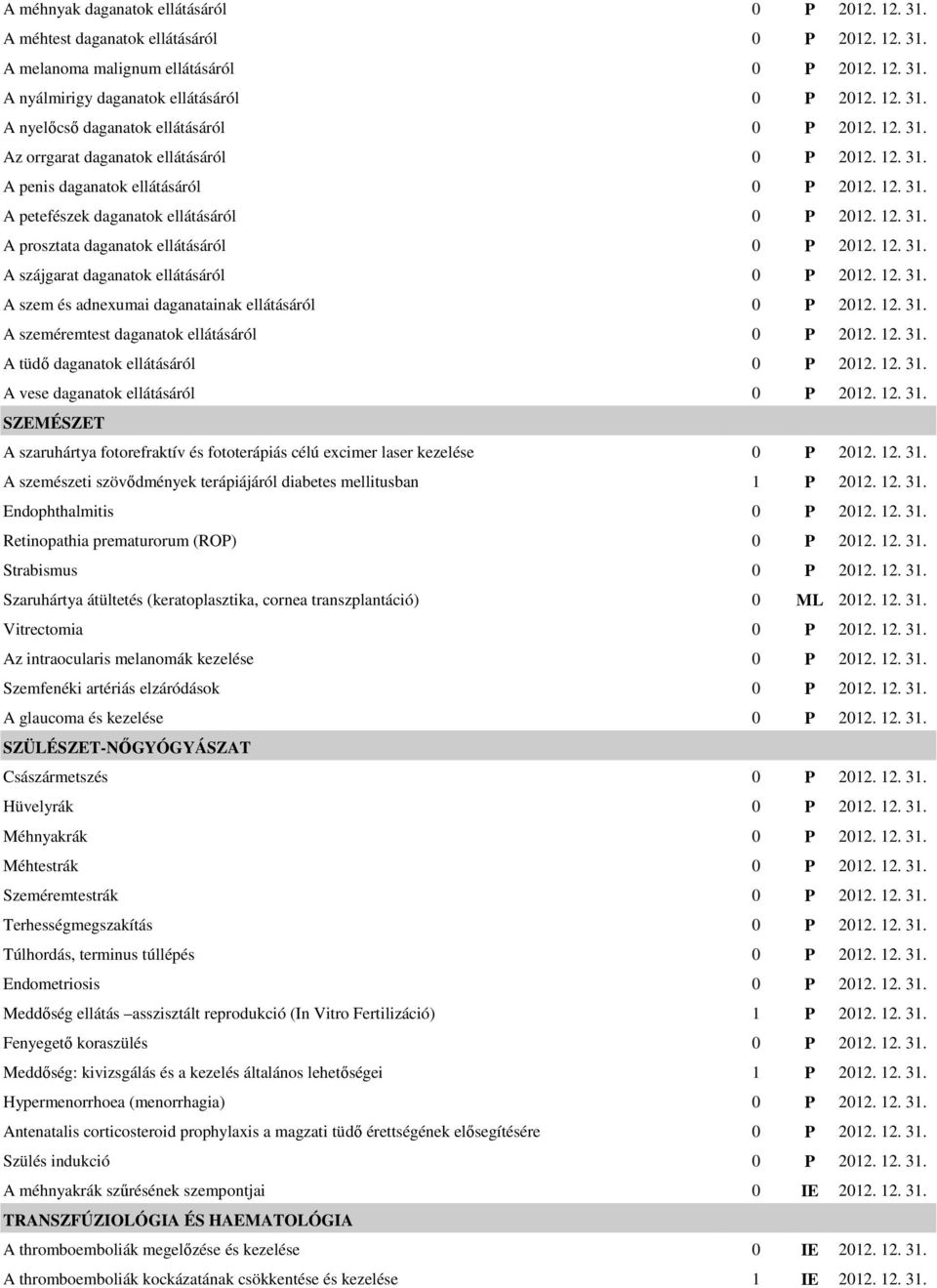 12. 31. A szájgarat daganatok ellátásáról 0 P 2012. 12. 31. A szem és adnexumai daganatainak ellátásáról 0 P 2012. 12. 31. A szeméremtest daganatok ellátásáról 0 P 2012. 12. 31. A tüdı daganatok ellátásáról 0 P 2012.