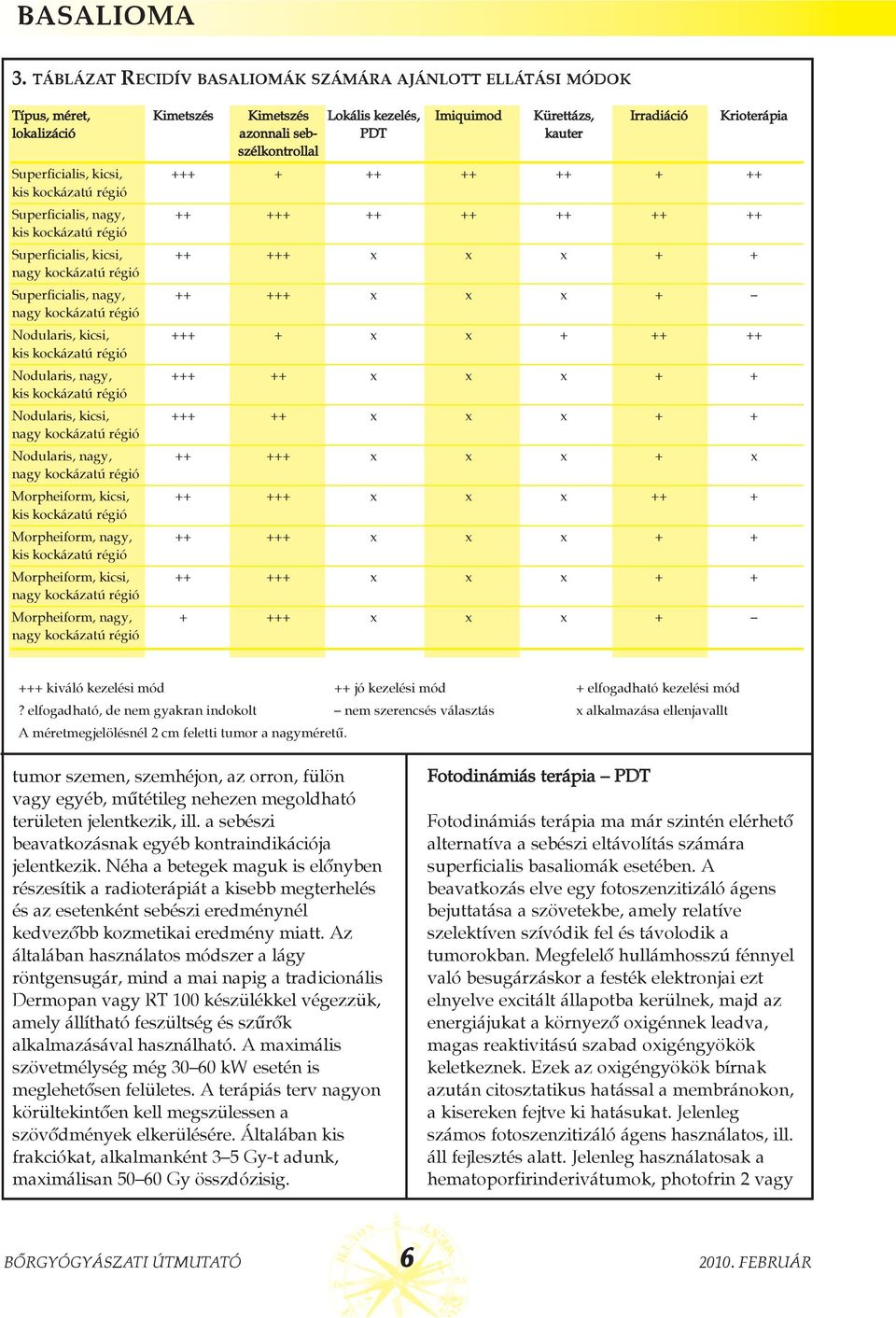 szélkontrollal Superficialis, kicsi, +++ + ++ ++ ++ + ++ Superficialis, nagy, ++ +++ ++ ++ ++ ++ ++ Superficialis, kicsi, ++ +++ x x x + + Superficialis, nagy, ++ +++ x x x + Nodularis, kicsi, +++ +