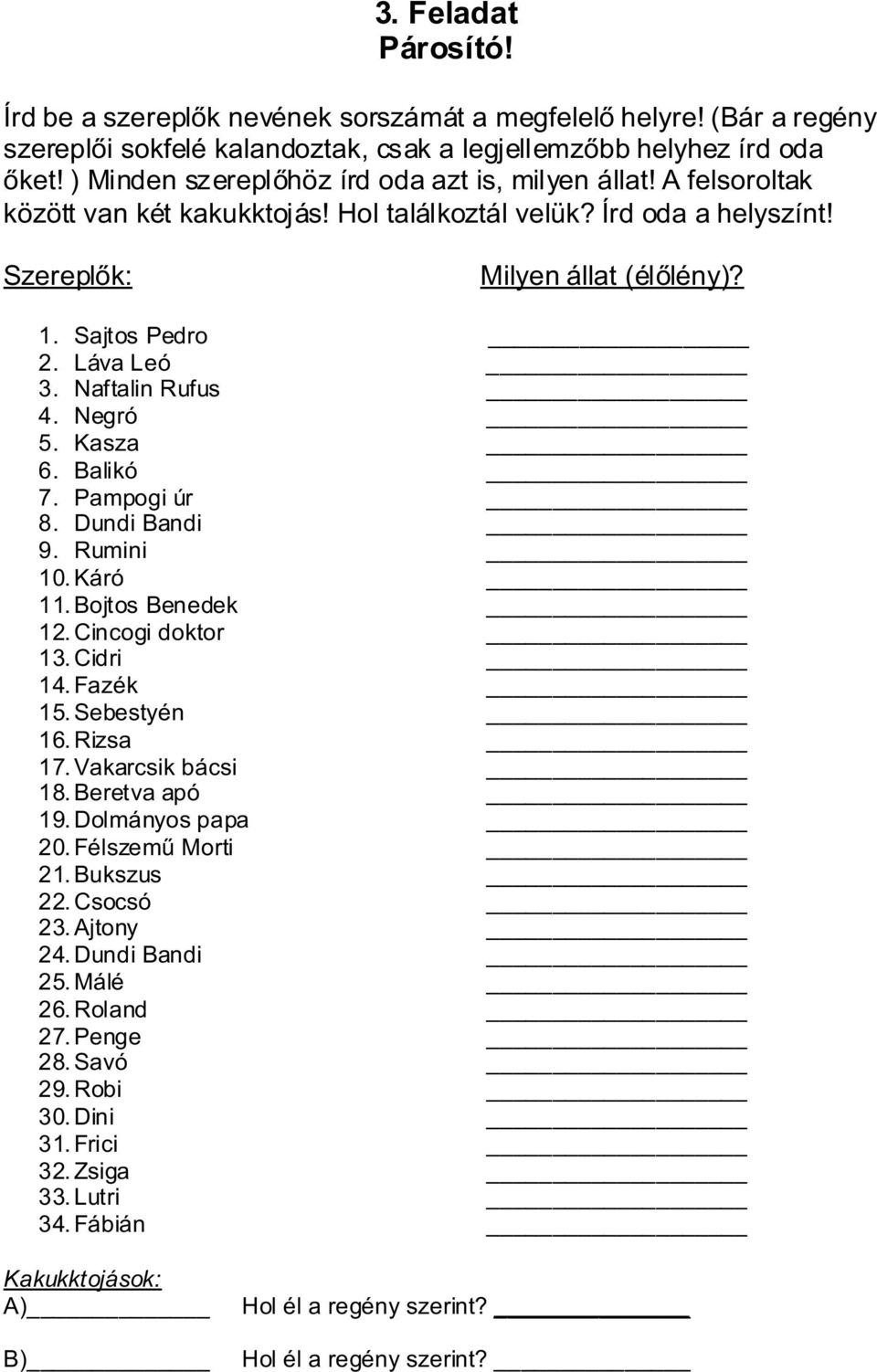 Láva Leó 3. Naftalin Rufus 4. Negró 5. Kasza 6. Balikó 7. Pampogi úr 8. Dundi Bandi 9. Rumini 10. Káró 11. Bojtos Benedek 12. Cincogi doktor 13. Cidri 14. Fazék 15. Sebestyén 16. Rizsa 17.