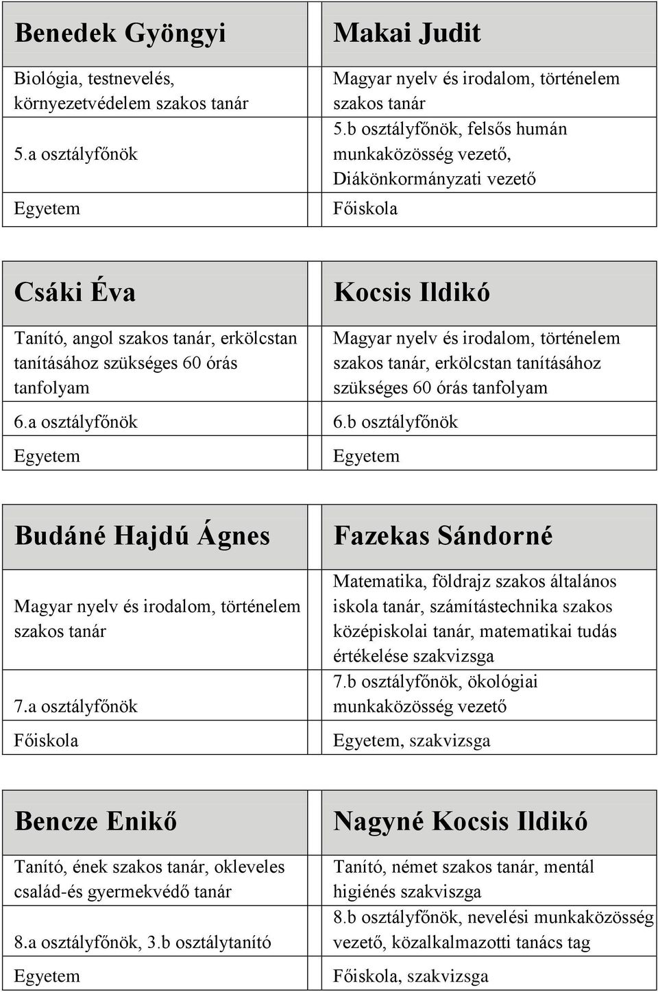 b osztályfőnök, erkölcstan tanításához szükséges 60 órás tanfolyam Budáné Hajdú Ágnes 7.