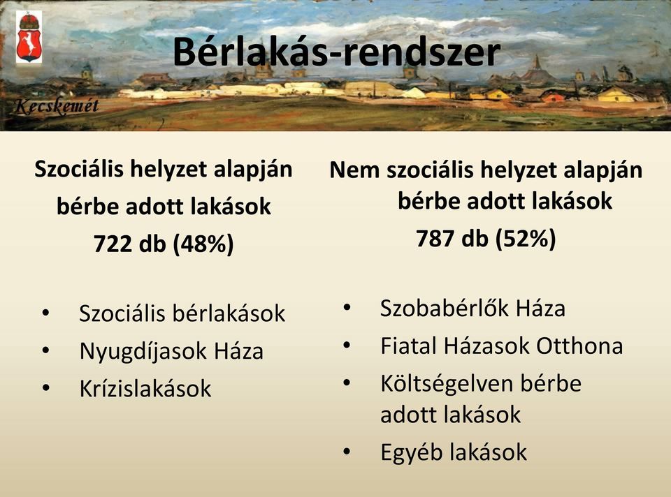 szociális helyzet alapján bérbe adott lakások 787 db (52%)