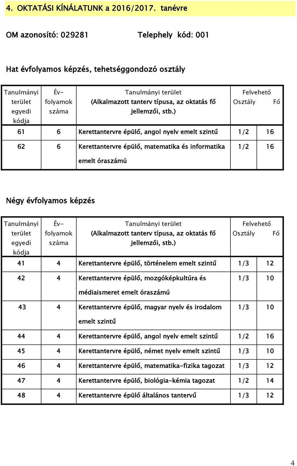 Osztály Fő egyedi kódja száma jellemzői, stb.