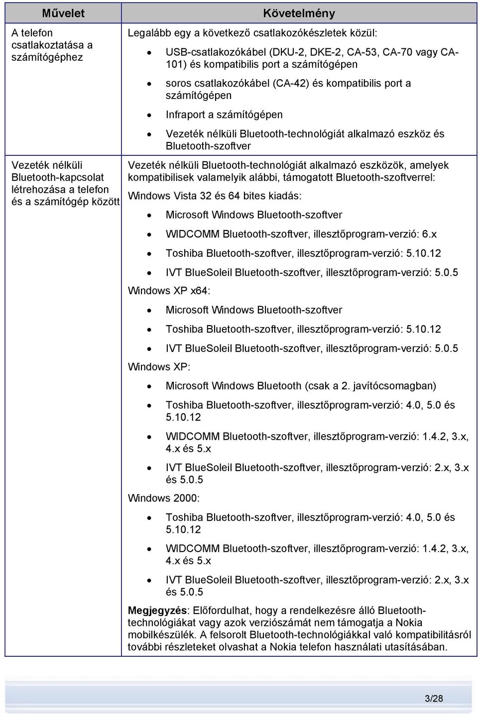 nélküli Bluetooth-technológiát alkalmazó eszköz és Bluetooth-szoftver Vezeték nélküli Bluetooth-technológiát alkalmazó eszközök, amelyek kompatibilisek valamelyik alábbi, támogatott