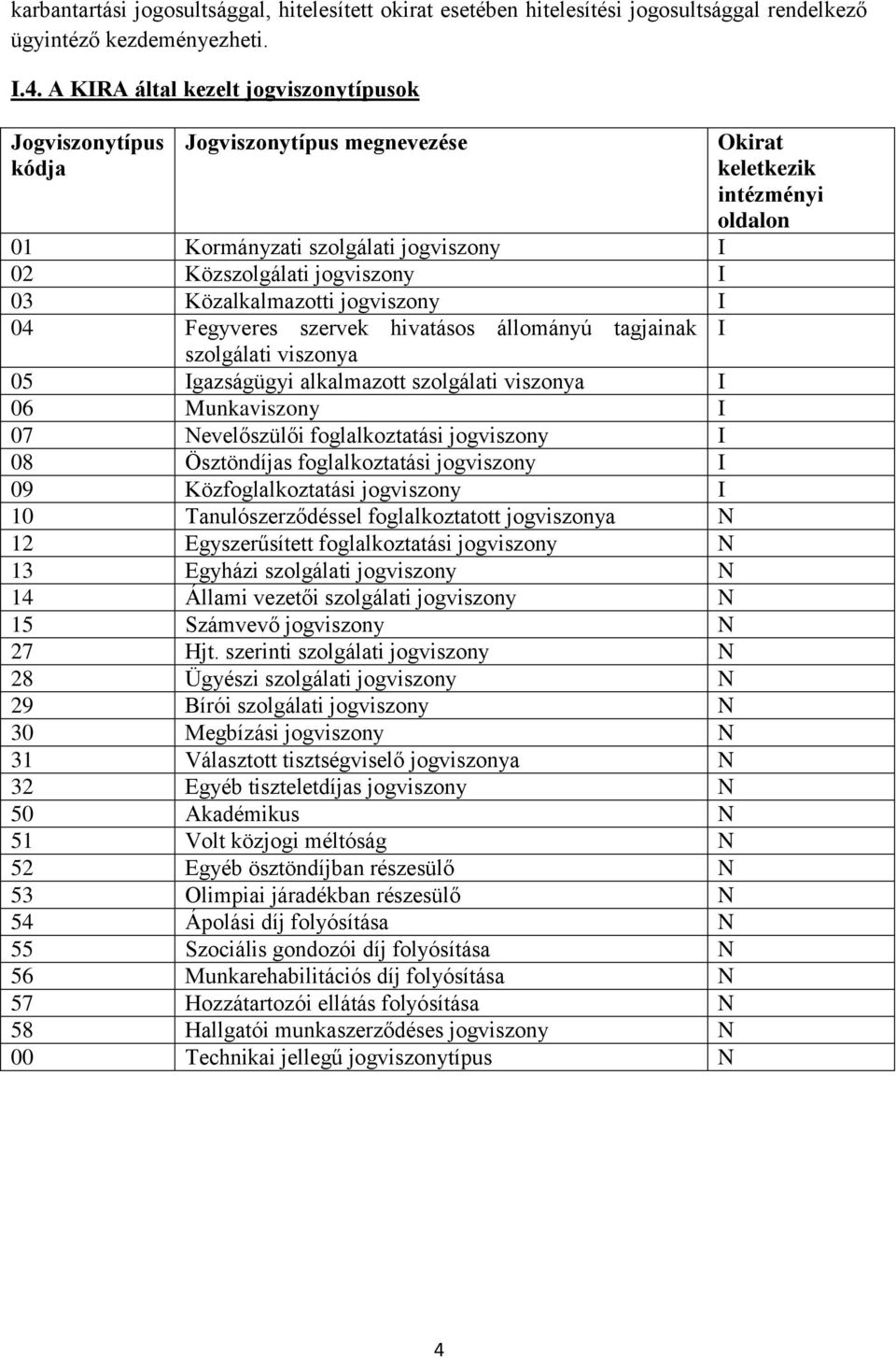 Fegyveres szervek hivatásos állományú tagjainak I szolgálati viszonya 05 Igazságügyi alkalmazott szolgálati viszonya I 06 Munkaviszony I 07 Nevelőszülői foglalkoztatási jogviszony I 08 Ösztöndíjas