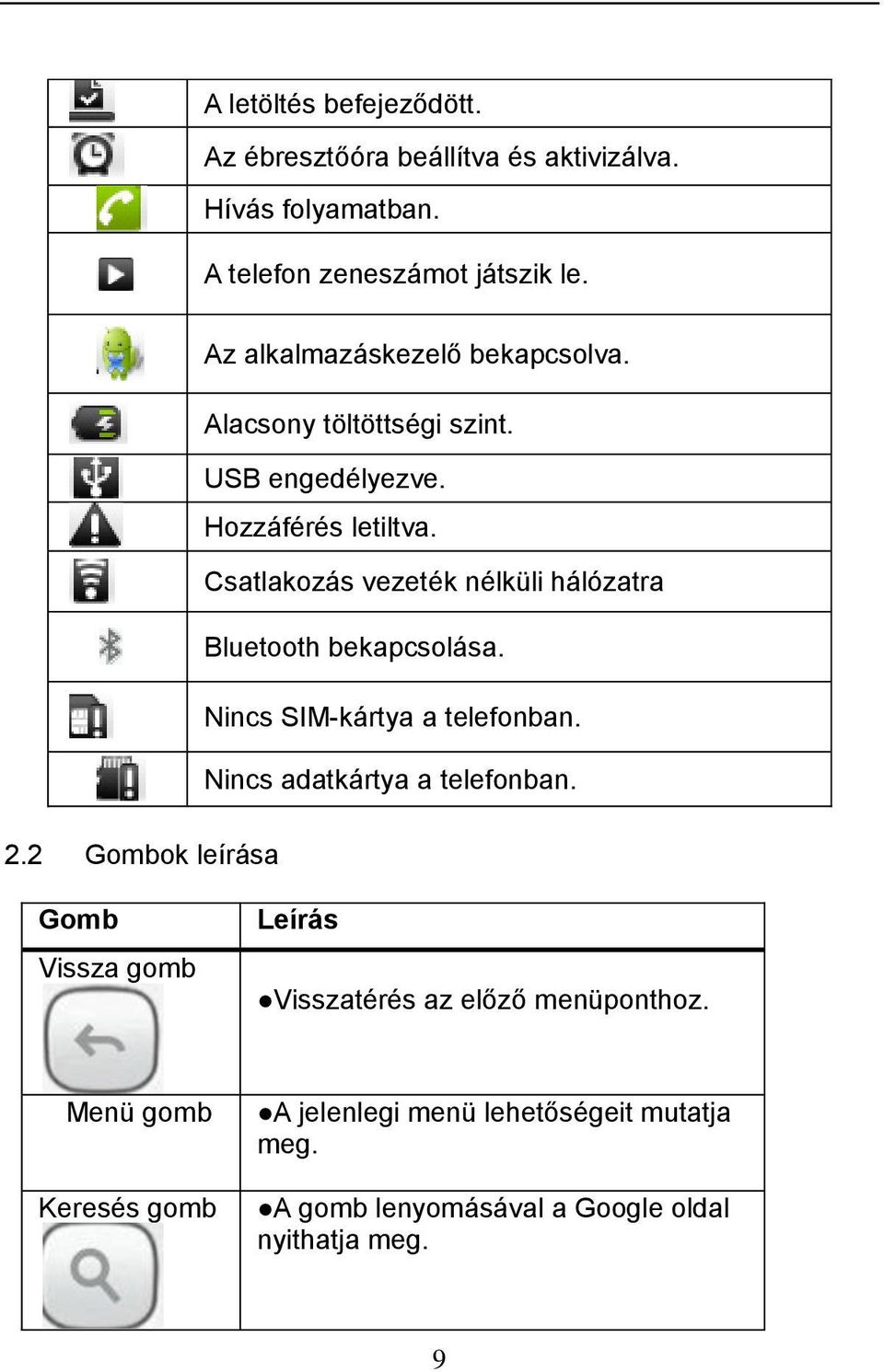 Csatlakozás vezeték nélküli hálózatra Bluetooth bekapcsolása. Nincs SIM-kártya a telefonban. Nincs adatkártya a telefonban. 2.