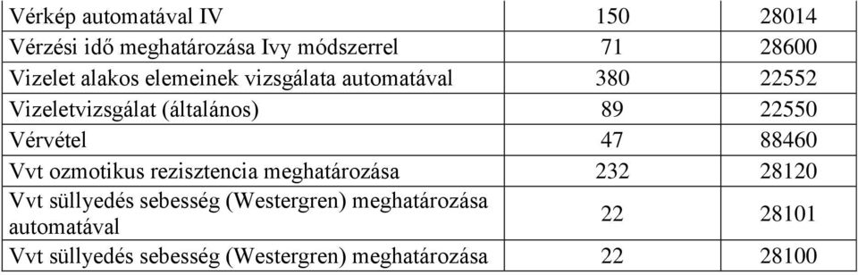 89 22550 Vérvétel 47 88460 Vvt ozmotikus rezisztencia 232 28120 Vvt süllyedés