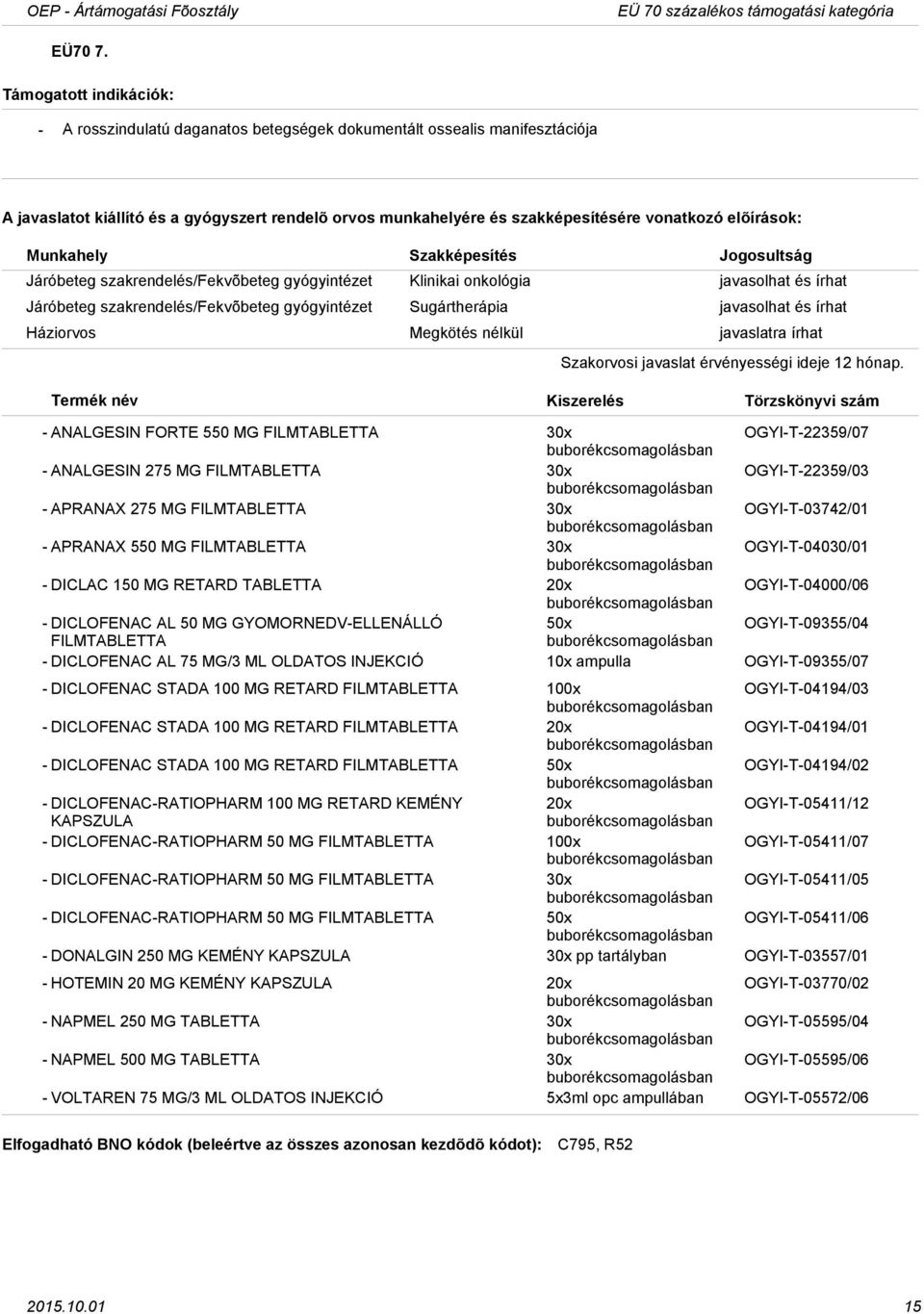 gyógyintézet Sugártherápia javasolhat és írhat ANALGESIN FORTE 550 MG FILMTABLETTA 30x OGYIT22359/07 ANALGESIN 275 MG FILMTABLETTA 30x OGYIT22359/03 APRANAX 275 MG FILMTABLETTA 30x OGYIT03742/01