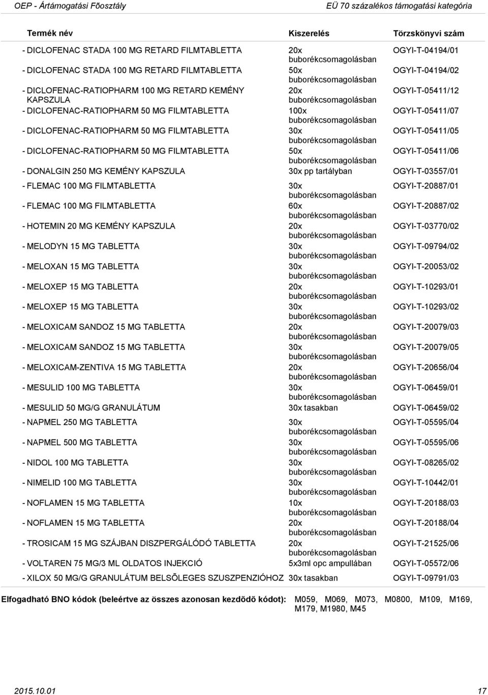 DICLOFENACRATIOPHARM 50 MG FILMTABLETTA 50x OGYIT05411/06 DONALGIN 250 MG KEMÉNY KAPSZULA 30x pp tartályban OGYIT03557/01 FLEMAC 100 MG FILMTABLETTA 30x OGYIT20887/01 FLEMAC 100 MG FILMTABLETTA 60x