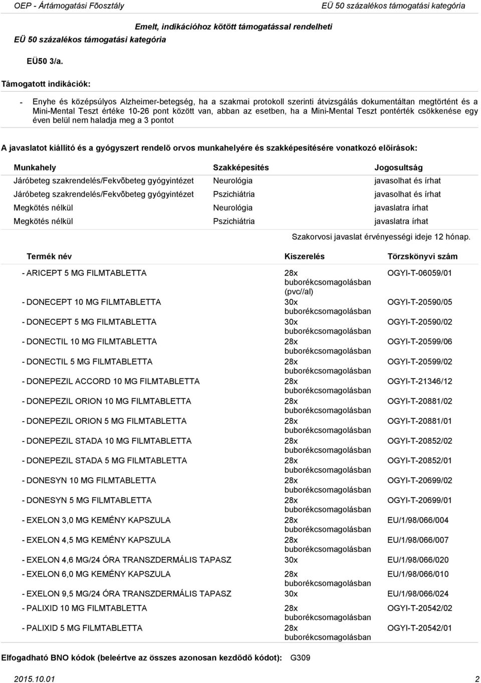 között van, abban az esetben, ha a MiniMental Teszt pontérték csökkenése egy éven belül nem haladja meg a 3 pontot Járóbeteg szakrendelés/fekvõbeteg gyógyintézet Neurológia javasolhat és írhat