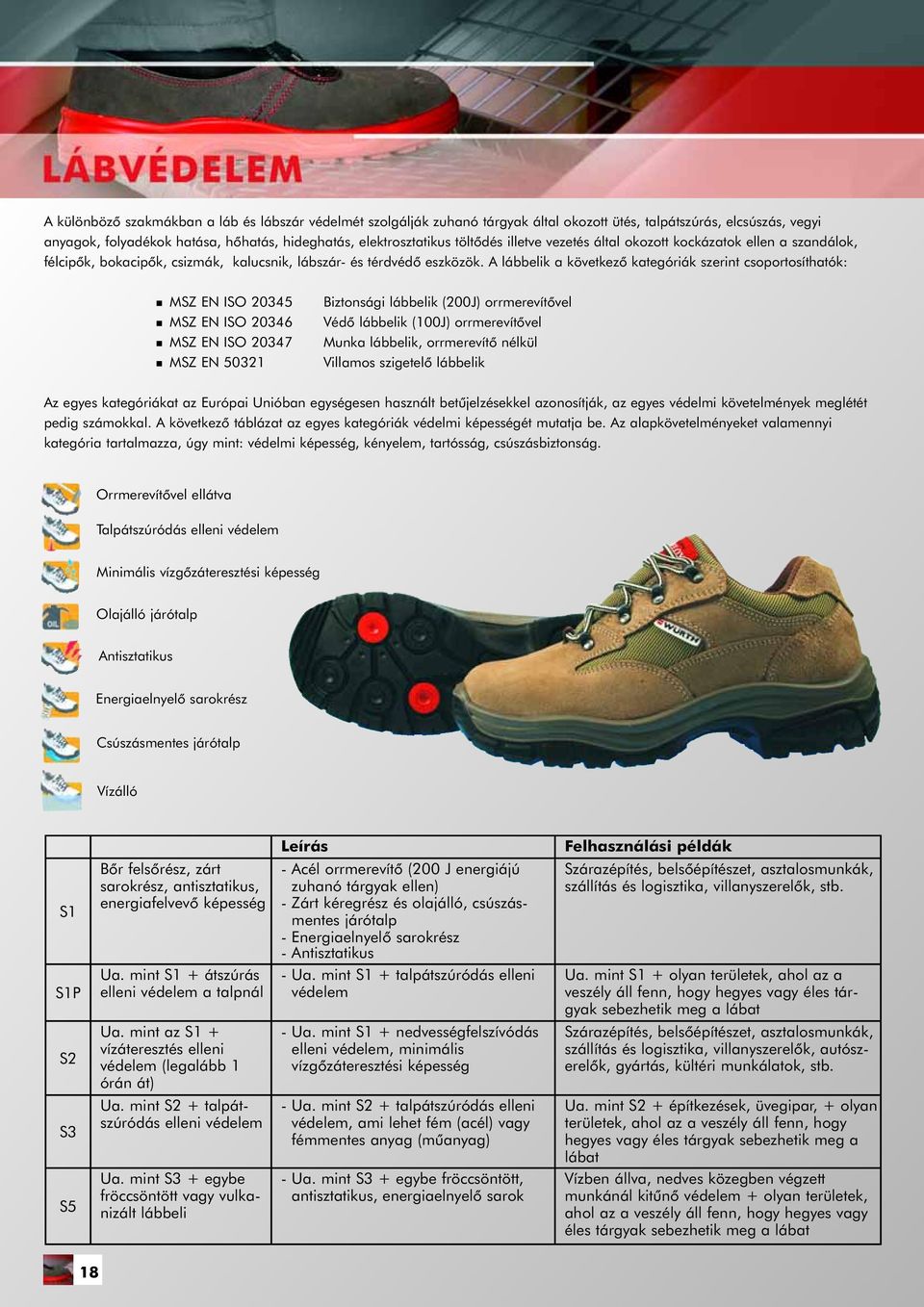 A lábbelik a következõ kategóriák szerint csoportosíthatók: MSZ EN ISO 20345 Biztonsági lábbelik (200J) orrmerevítõvel MSZ EN ISO 20346 Védõ lábbelik (100J) orrmerevítõvel MSZ EN ISO 20347 Munka
