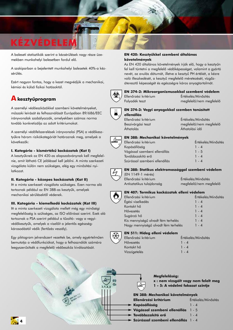 A kesztyûprogram A személyi védõeszközökkel szembeni követelményeket, mûszaki leírását és felhasználását Európában 89/686/EEC irányvonalak szabályozzák, amelyekben számos norma tovább konkretizálja