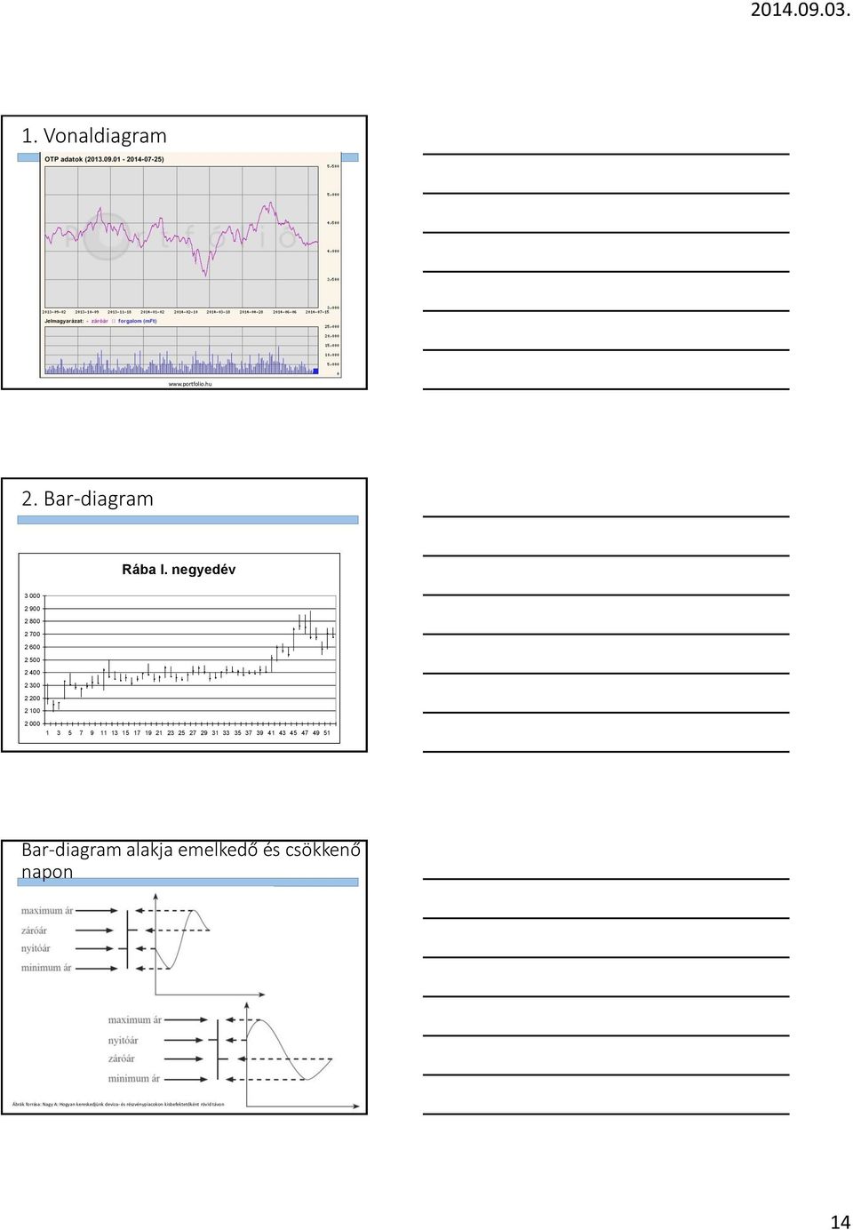 3 5 7 9 31 33 35 37 39 41 43 45 47 49 51 Bar-diagram alakja emelkedő és csökkenő