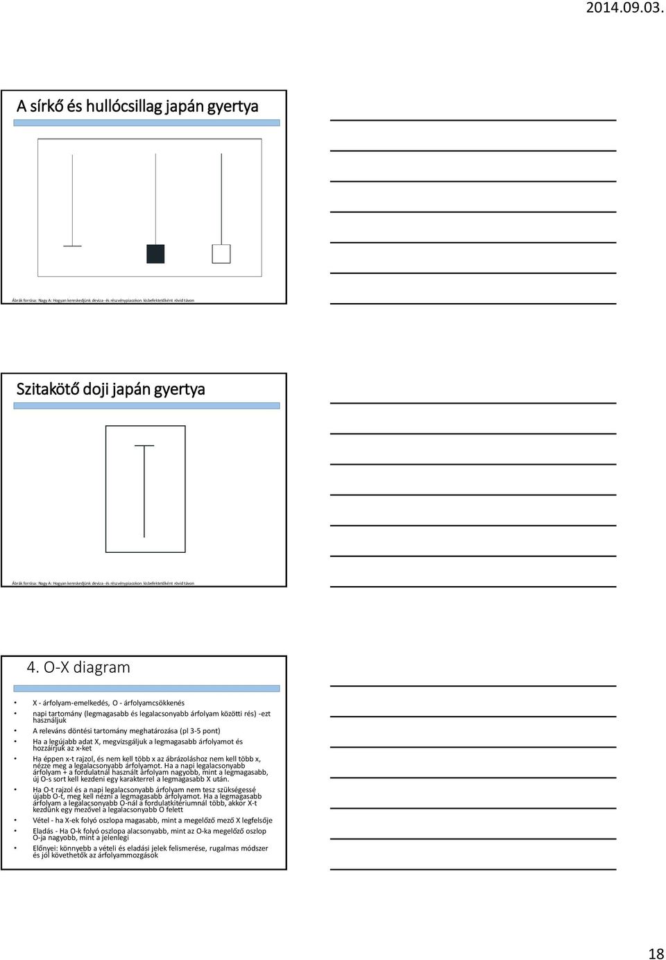 O-X diagram X - árfolyam-emelkedés, O - árfolyamcsökkenés napi tartomány (legmagasabb és legalacsonyabb árfolyam közötti rés) -ezt használjuk A releváns döntési tartomány meghatározása (pl 3-5 pont)