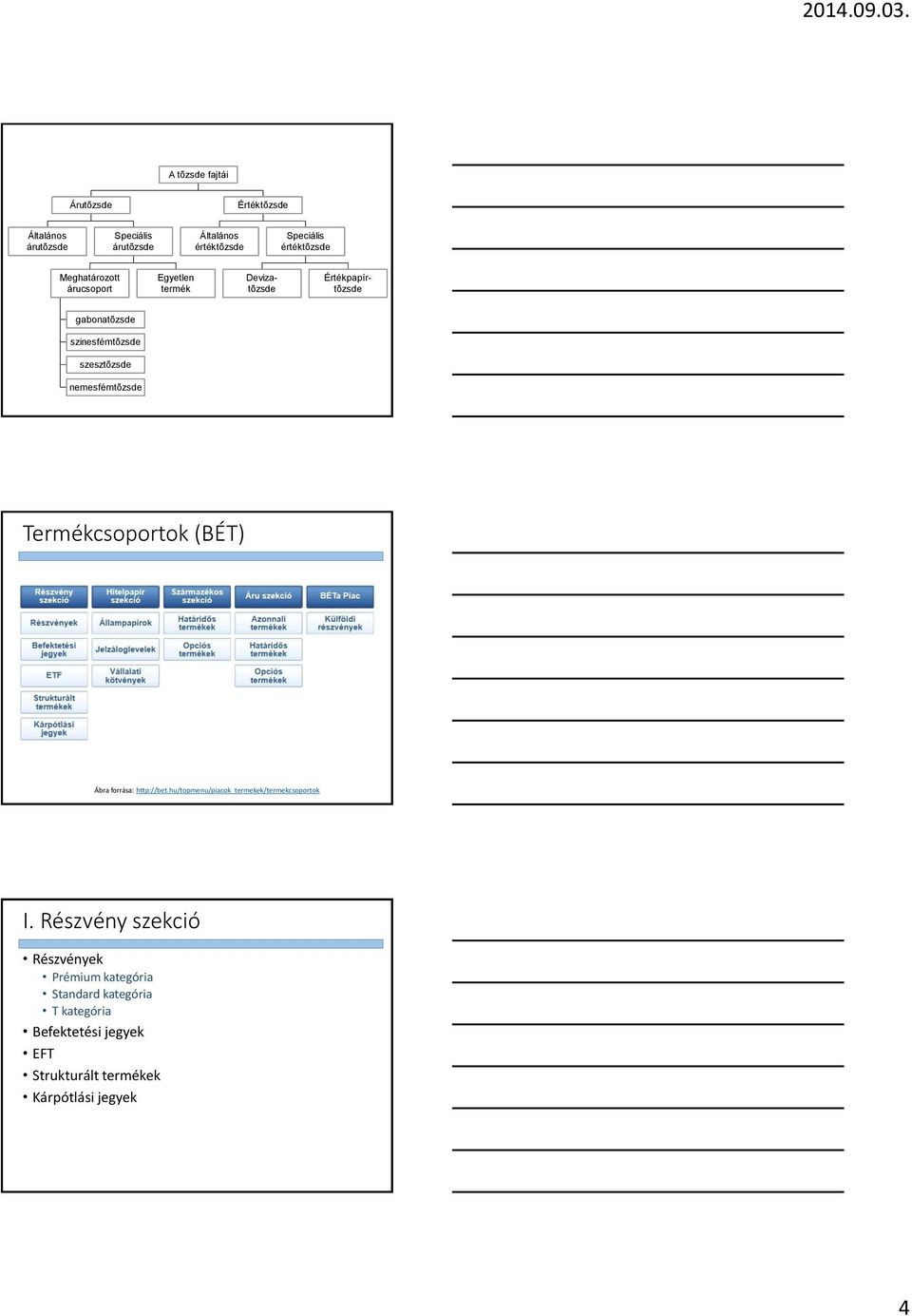 szesztõzsde nemesfémtõzsde Termékcsoportok (BÉT) Ábra forrása: http://bet.hu/topmenu/piacok_termekek/termekcsoportok I.