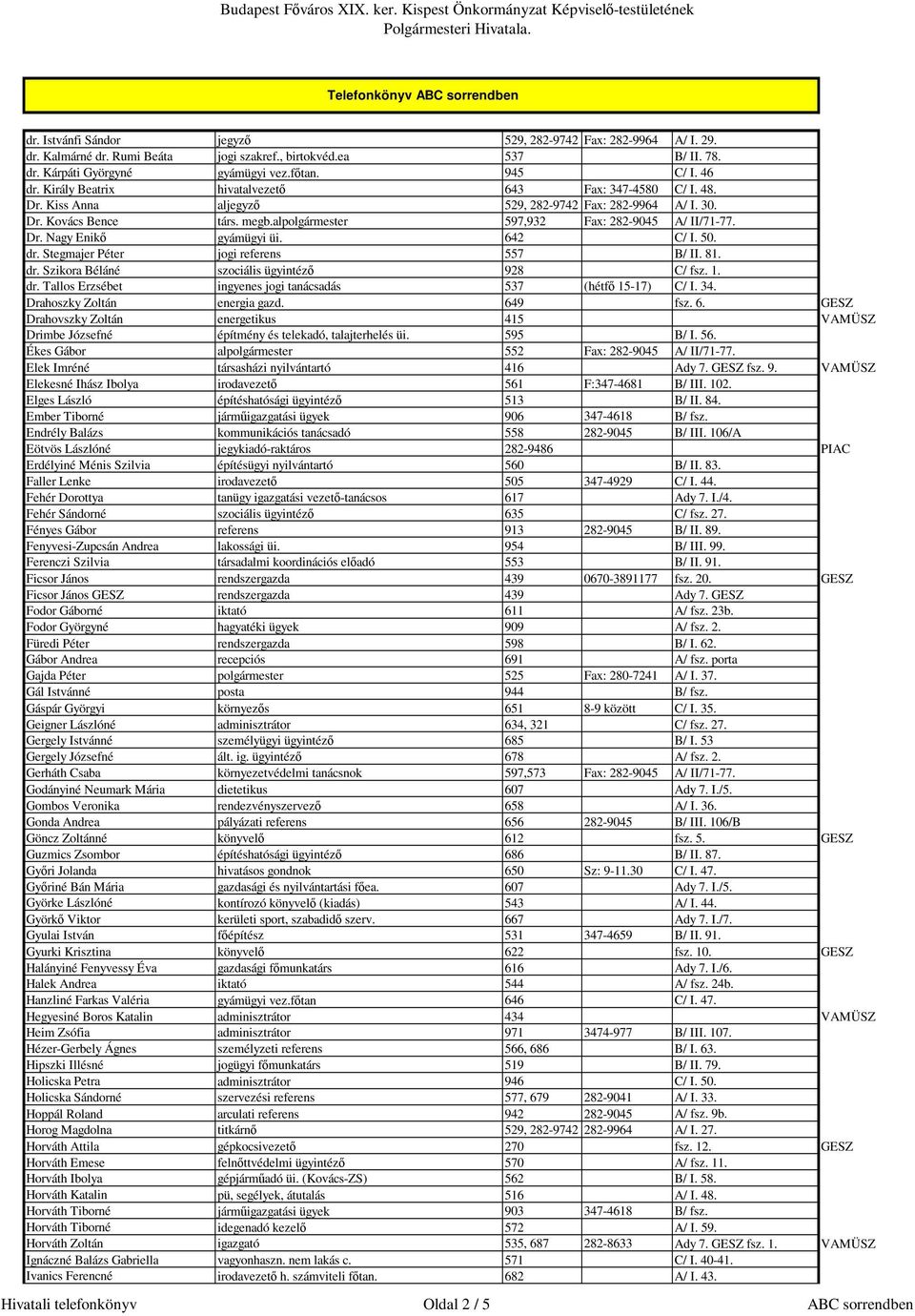 642 C/ I. 50. dr. Stegmajer Péter jogi referens 557 B/ II. 81. dr. Szikora Béláné szociális ügyintézı 928 C/ fsz. 1. dr. Tallos Erzsébet ingyenes jogi tanácsadás 537 (hétfı 15-17) C/ I. 34.