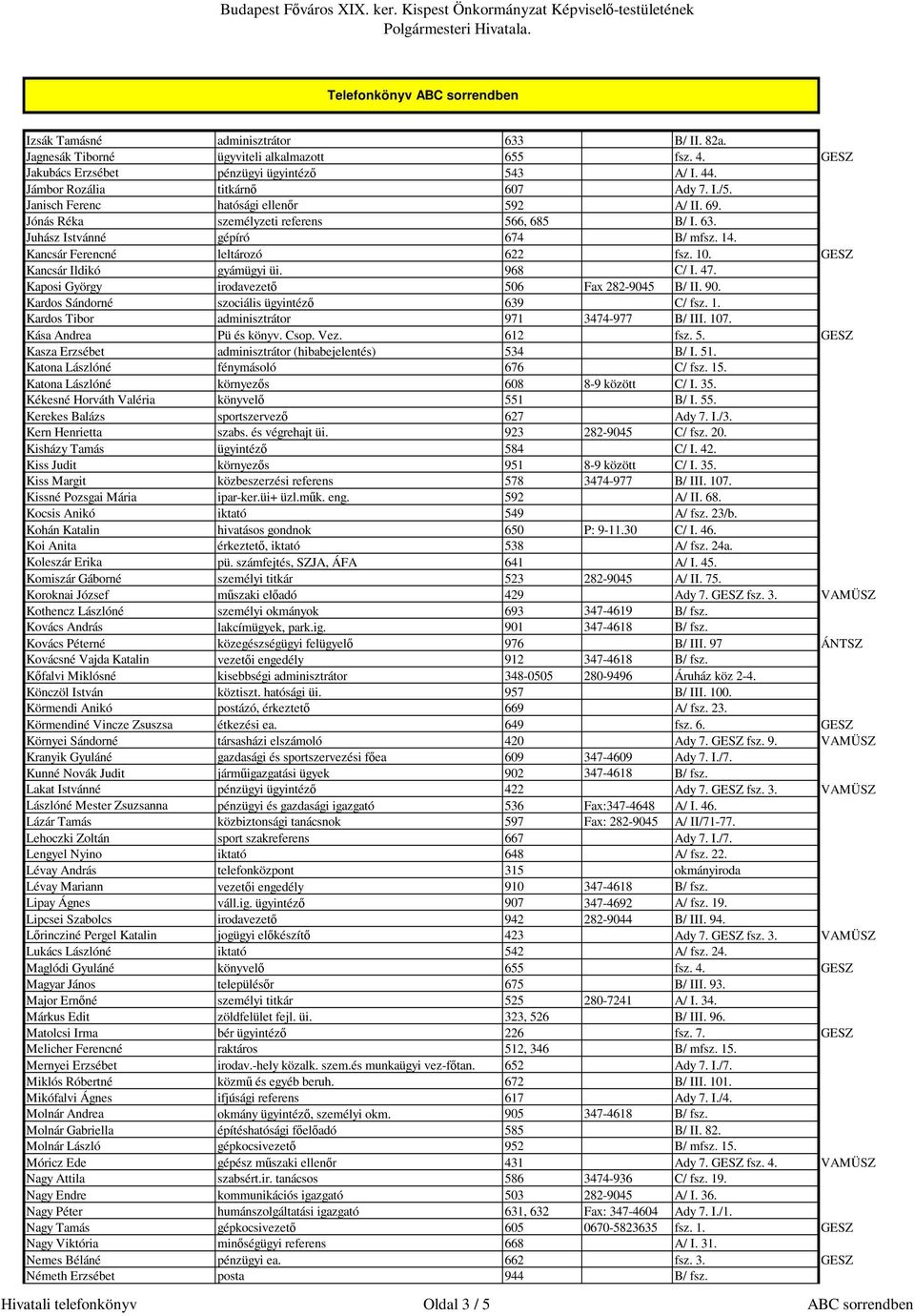 GESZ Kancsár Ildikó gyámügyi üi. 968 C/ I. 47. Kaposi György irodavezetı 506 Fax 282-9045 B/ II. 90. Kardos Sándorné szociális ügyintézı 639 C/ fsz. 1. Kardos Tibor adminisztrátor 971 3474-977 B/ III.