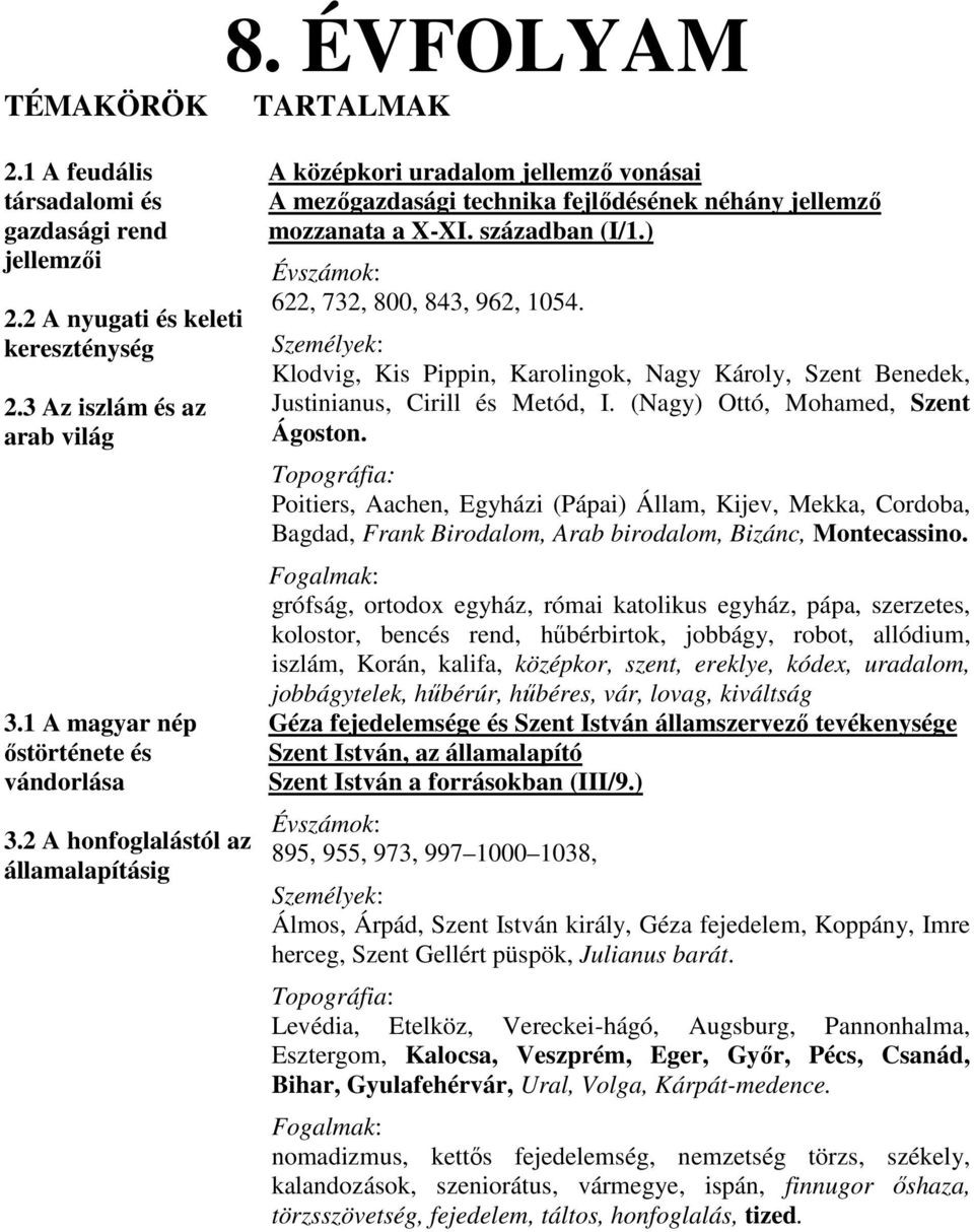 Klodvig, Kis Pippin, Karolingok, Nagy Károly, Szent Benedek, Justinianus, Cirill és Metód, I. (Nagy) Ottó, Mohamed, Szent Ágoston.