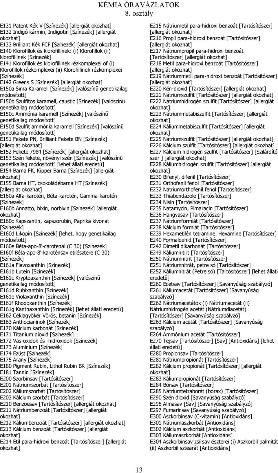 [allergiát okozhat] E150a Sima Karamell [Színezék] [valószínű genetikailag módosított] E150b Szulfitos karamell, caustic [Színezék] [valószínű genetikailag módosított] E150c Ammónia karamell