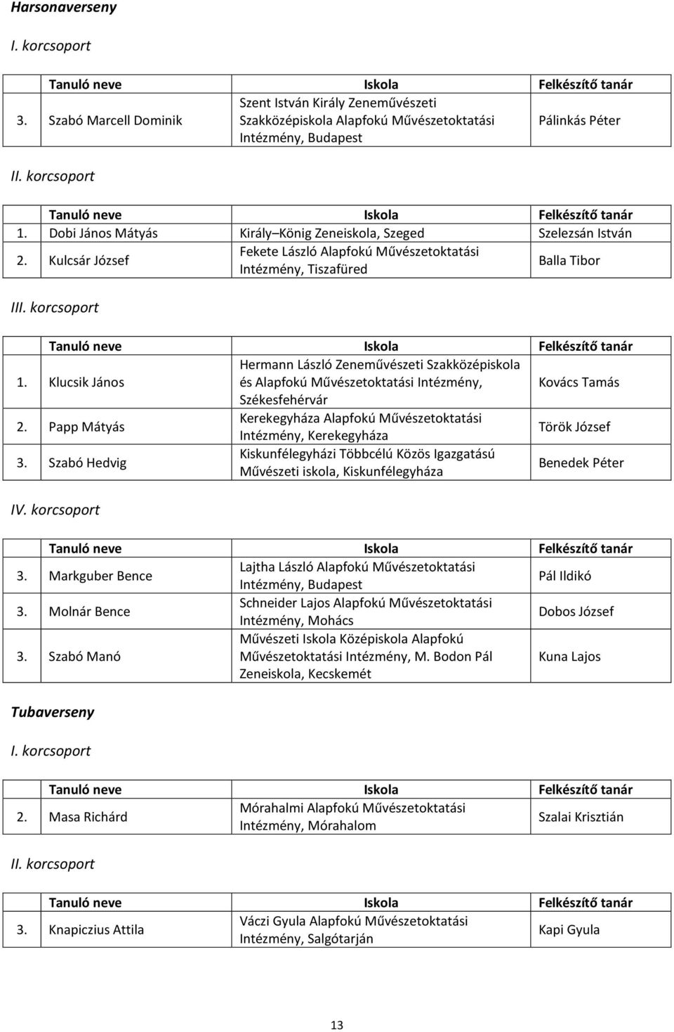 Tamás Székesfehérvár Papp Mátyás Kerekegyháza Alapfokú Művészetoktatási Intézmény, Kerekegyháza Török József Szabó Hedvig Kiskunfélegyházi Többcélú Közös Igazgatású Művészeti iskola, Kiskunfélegyháza