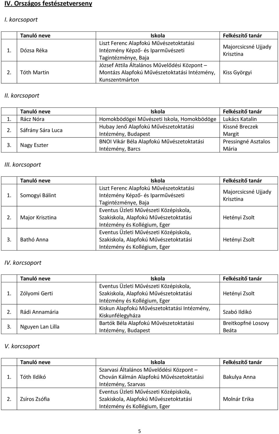 Művészetoktatási Kissné Breczek Margit Nagy Eszter BNOI Vikár Béla Alapfokú Művészetoktatási Pressingné Asztalos Intézmény, Barcs Mária I Somogyi Bálint Liszt Ferenc Alapfokú Művészetoktatási