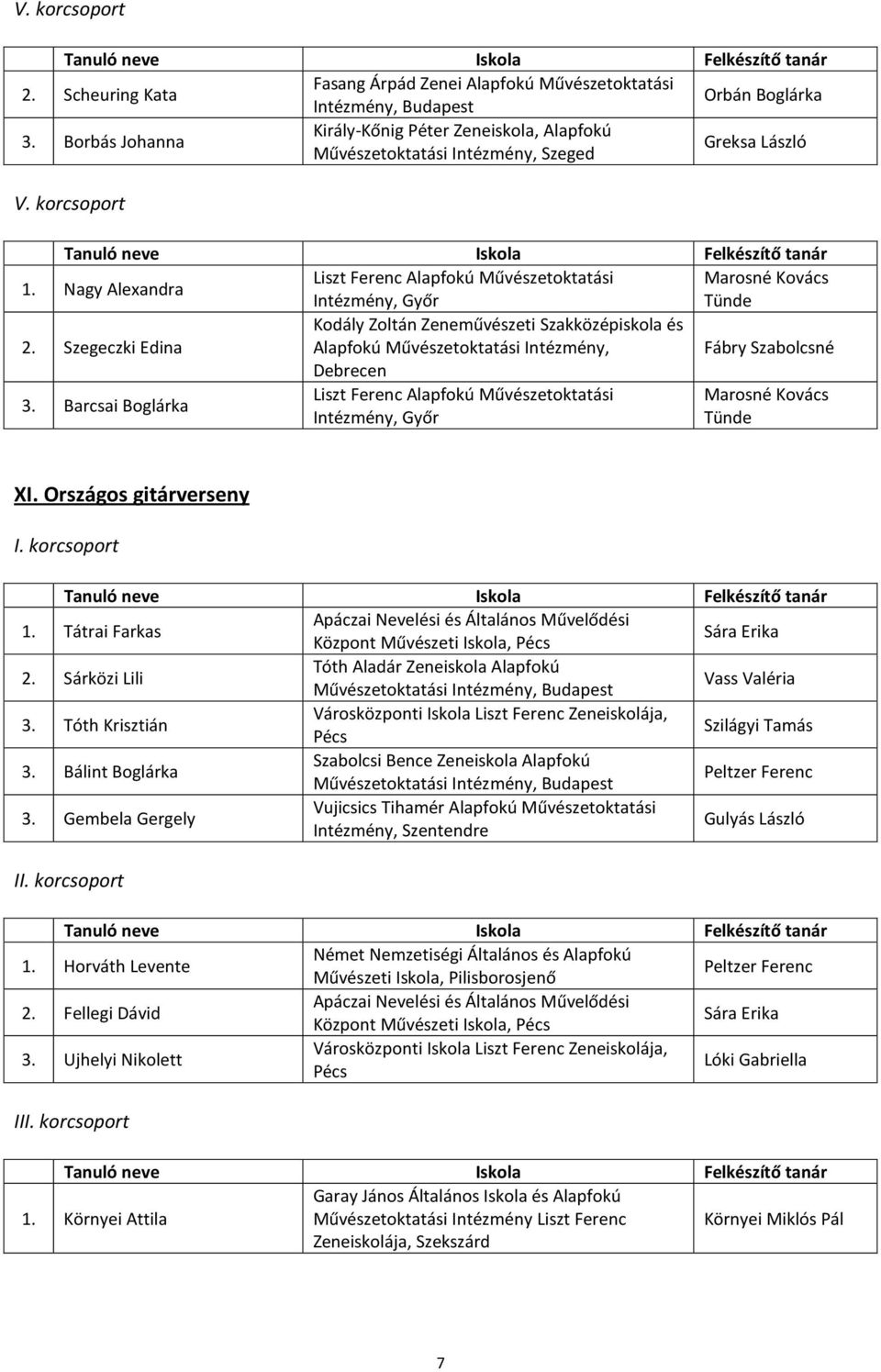 Intézmény, Fábry Szabolcsné Debrecen Barcsai Boglárka Liszt Ferenc Alapfokú Művészetoktatási Marosné Kovács Intézmény, Győr Tünde XI.