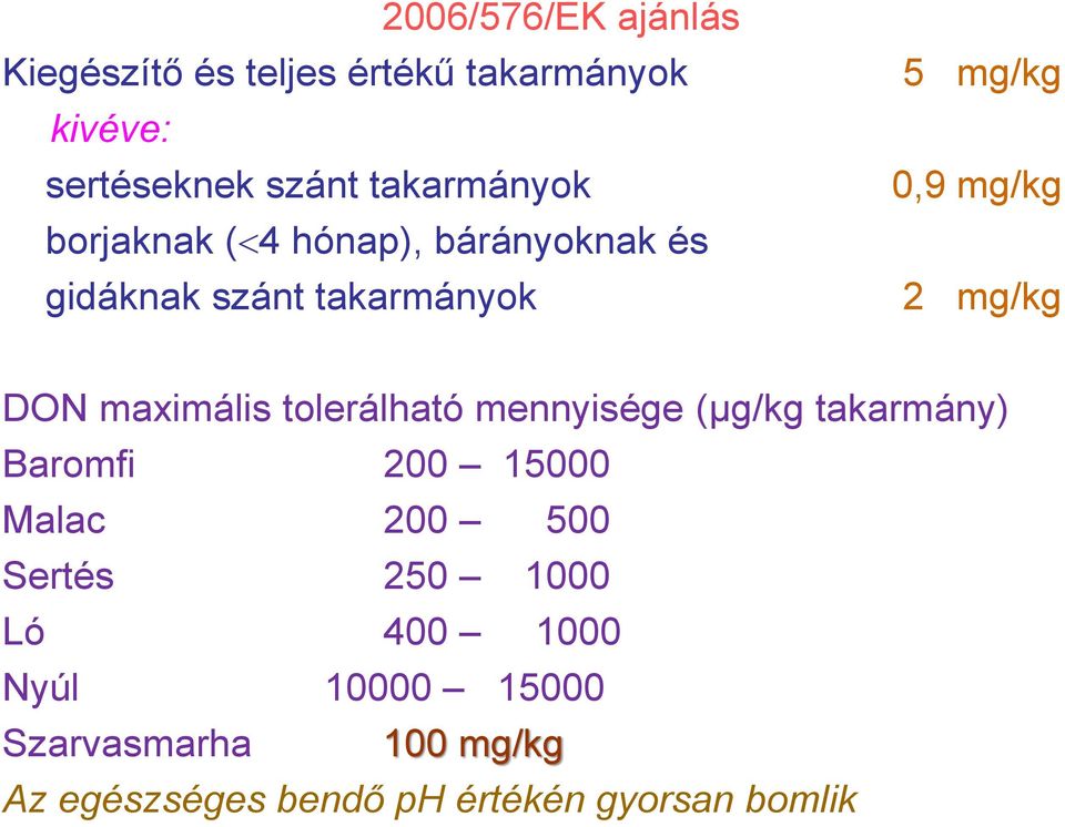 mg/kg DON maximális tolerálható mennyisége (µg/kg takarmány) Baromfi 200 15000 Malac 200 500