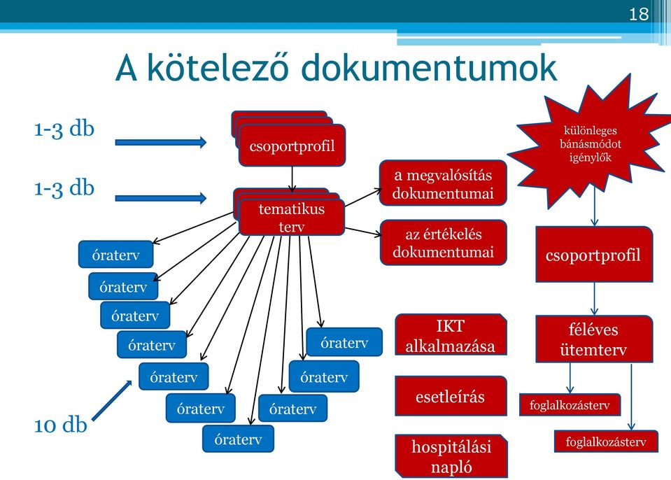 csoportprofil óraterv óraterv óraterv óraterv IKT alkalmazása féléves ütemterv 10 db