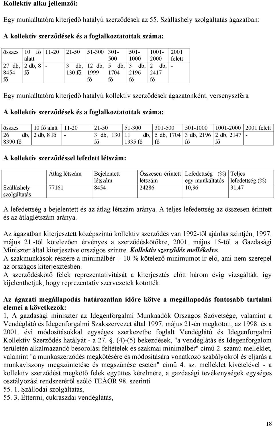 130 fő 501-1000 3 db, 2196 fő 1001-2000 2 db, 2417 fő 2001 felett - Egy munkáltatóra kiterjedő hatályú kollektív szerződések ágazatonként, versenyszféra A kollektív szerződések és a foglalkoztatottak