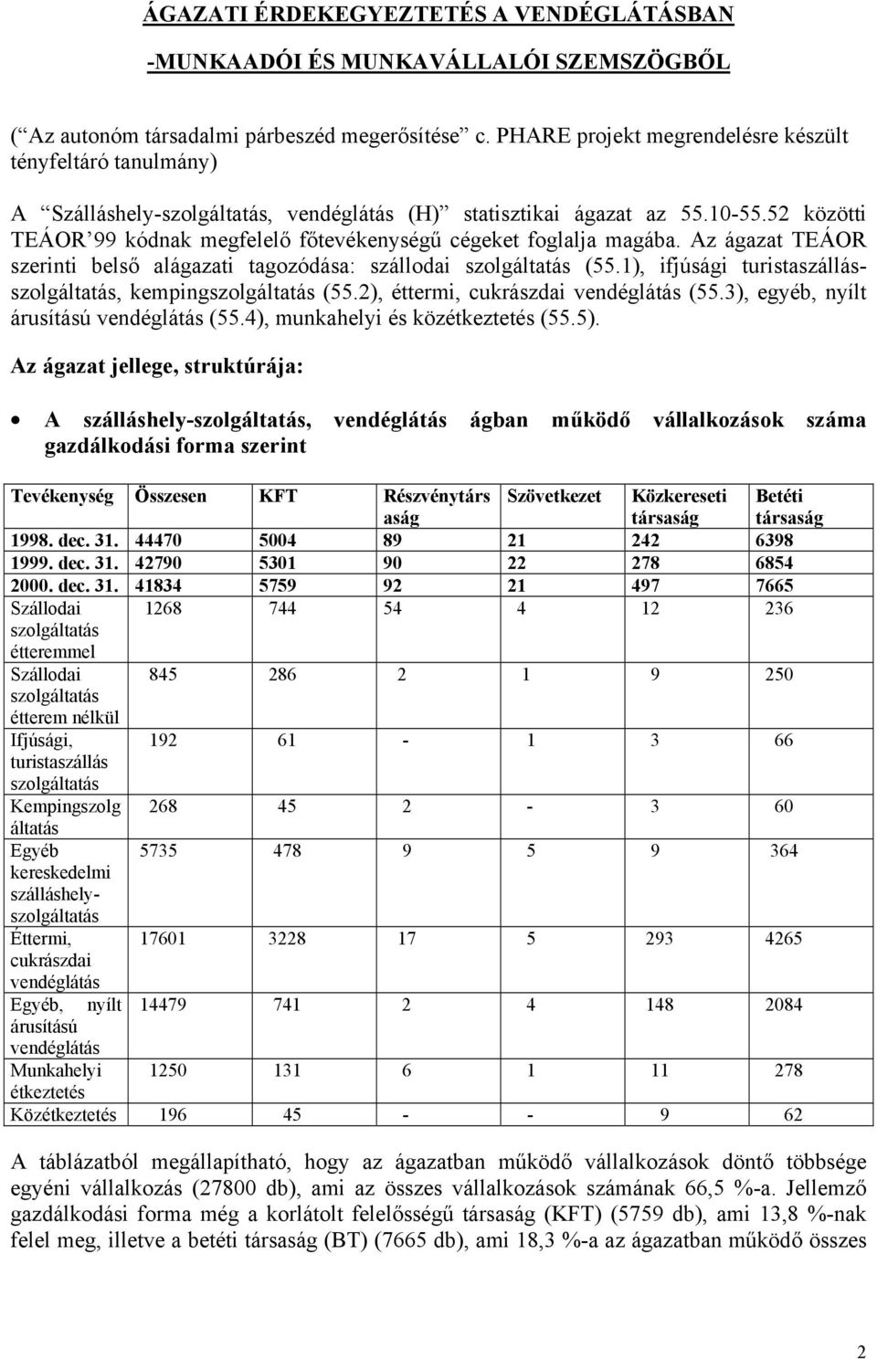 52 közötti TEÁOR 99 kódnak megfelelő főtevékenységű cégeket foglalja magába. Az ágazat TEÁOR szerinti belső alágazati tagozódása: szállodai szolgáltatás (55.