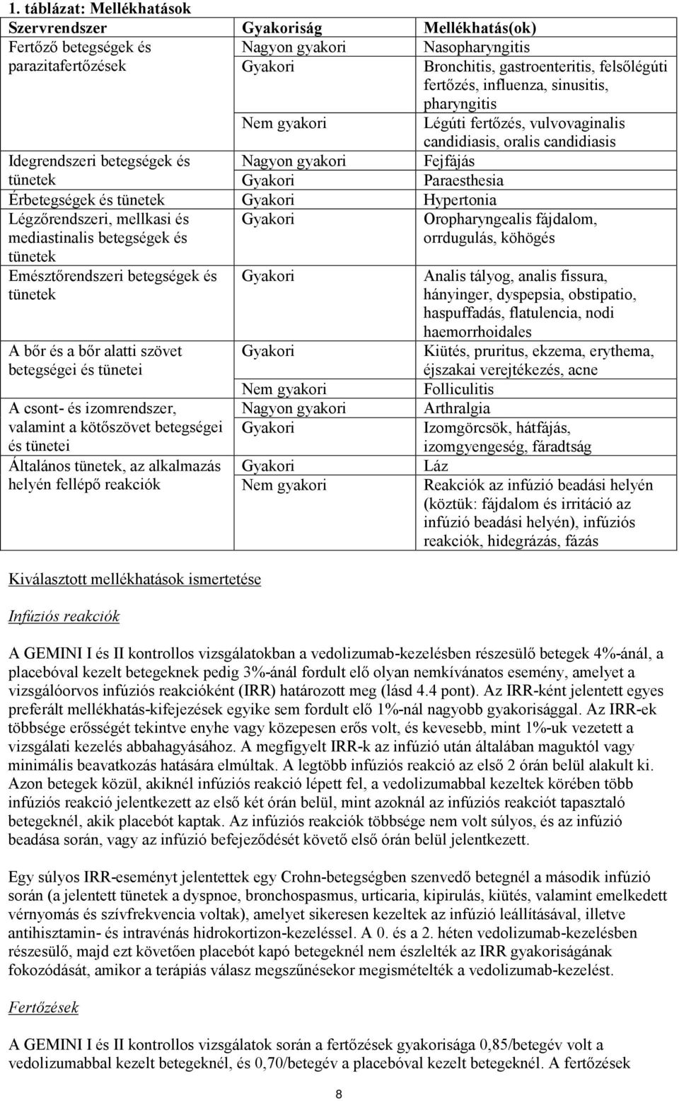 Érbetegségek és tünetek Gyakori Hypertonia Légzőrendszeri, mellkasi és mediastinalis betegségek és tünetek Gyakori Oropharyngealis fájdalom, orrdugulás, köhögés Emésztőrendszeri betegségek és tünetek