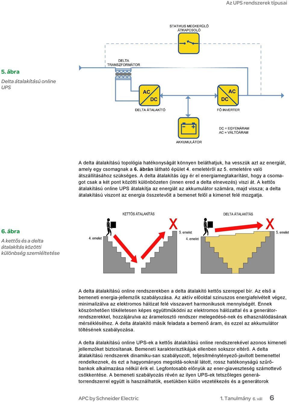 A kettős átalakítású online UPS átalakítja az energiát az akkumulátor számára, majd vissza; a delta átalakítású viszont az energia összetevőit a bemenet felől a kimenet felé mozgatja. 6.